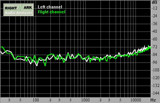Spectrum graph